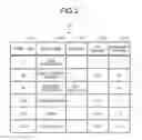 Fig. 03 - Scheduling supporting method, information processing device, and computer-readable recording medium