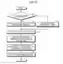 Fig. 12 - Scheduling supporting method, information processing device, and computer-readable recording medium