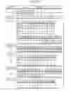 Fig. 13 - Scheduling supporting method, information processing device, and computer-readable recording medium