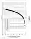 Fig. 08 - Device quality metrics using unsatisfied parity checks