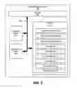 Fig. 08 - Operations to avoid wrapped mobile application operational errors due to interference from wrapper logic components