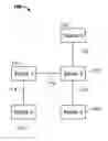 Fig. 01 - Systems and methods for transmitting interrupts between nodes