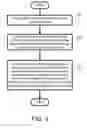 Fig. 04 - System and method for providing internal system interface-based bridging support in management controller
