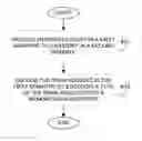 Fig. 01 - Extending remote direct memory access operations for storage class memory access