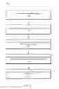 Fig. 17 - Systems and methods for gesture-based formatting
