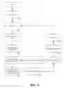 Fig. 09 - Method and system for suggesting revisions to an electronic document
