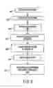 Fig. 08 - Methods and systems of creating a confidence map for fillable forms