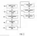 Fig. 03 - Methods and systems of applying a confidence map to a fillable form