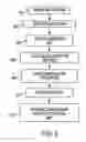 Fig. 08 - Methods and systems of applying a confidence map to a fillable form