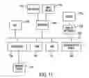 Fig. 12 - Methods and systems of applying a confidence map to a fillable form