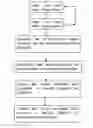 Fig. 01 - Transaction document management system and method