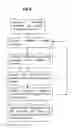 Fig. 03 - Transaction document management system and method