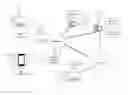 Fig. 01 - Context based document analysis