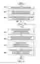 Fig. 07 - Cognitive system with ingestion of natural language documents with embedded code