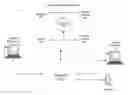 Fig. 01 - Dynamic radius threshold selection
