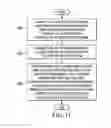 Fig. 09 - Data normalizing system