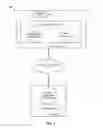 Fig. 02 - File path modification based management
