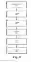Fig. 09 - View maintenance rules for an update pipeline of an object-relational mapping (ORM) platform