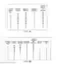 Fig. 03 - Method for rebalancing data partitions