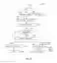 Fig. 15 - Flexible authentication framework