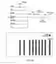 Fig. 09 - Patient state representation architectures and uses thereof