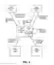 Fig. 03 - METHODS AND SYSTEM FOR PROVIDING DRUG PRICING INFORMATION FROM MULTIPLE PHARMACY BENEFIT MANAGERS (PBMS)