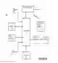 Fig. 13 - Methods and systems for compliance confirmation and incentives