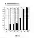 Fig. 33 - Methods and kits for determining a personalized treatment regimen for a subject suffering from a pathologic disorder