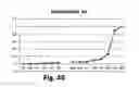 Fig. 40 - Methods and kits for determining a personalized treatment regimen for a subject suffering from a pathologic disorder