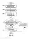 Fig. 08 - Trusted execution of an executable object on a local device