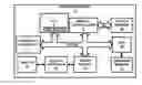 Fig. 01 - Hardware enforced content protection for graphics processing units