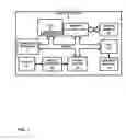 Fig. 02 - Hardware enforced content protection for graphics processing units