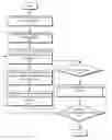Fig. 01 - Filesystem access for web applications and native code modules