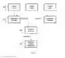 Fig. 08 - RECORD-LEVEL SECURITY ACCESS IN WORKFLOWS