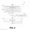 Fig. 07 - Multi-party authentication and authorization