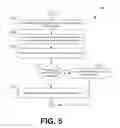 Fig. 08 - Multi-party authentication and authorization