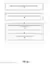 Fig. 08 - Managing Regulated Content Items Stored on Non-Regulated Storage Platforms