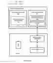 Fig. 01 - Hardware enforced content protection for graphics processing units