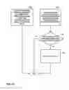 Fig. 12 - Hardware enforced content protection for graphics processing units