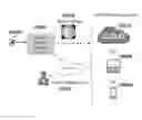 Fig. 01 - SYSTEMS AND METHODS FOR AUTOMATED DETECTION OF REGIONS OF INTEREST IN RETINAL IMAGES