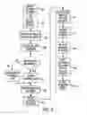 Fig. 04 - Semiautomatic multifunction device-based validation of secure documents