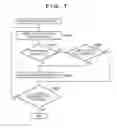 Fig. 08 - Information processing method, information processing apparatus, and non-transitory computer-readable storage medium that determine whether a target person is an important person based on importance degrees