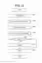 Fig. 12 - Pitch angle estimation apparatus