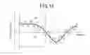 Fig. 13 - Pitch angle estimation apparatus
