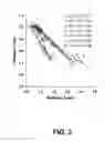 Fig. 03 - Method of predicting crop yield loss due to N-deficiency