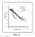 Fig. 04 - Method of predicting crop yield loss due to N-deficiency