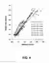 Fig. 05 - Method of predicting crop yield loss due to N-deficiency