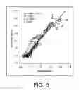 Fig. 06 - Method of predicting crop yield loss due to N-deficiency