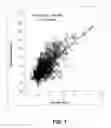 Fig. 08 - Method of predicting crop yield loss due to N-deficiency