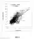 Fig. 09 - Method of predicting crop yield loss due to N-deficiency